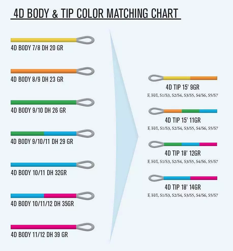 Guideline 4d Body 29g #9/10/11 2 Guideline 4d Body 29g #9/10/11 - Bilde 2