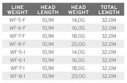 Scientific Angler Volantis Integrated Float/intermediate 5 Scientific Angler Volantis Integrated Float/intermediate -Fluebinding Salg Volantis Integrated Float Intermediate Tabell