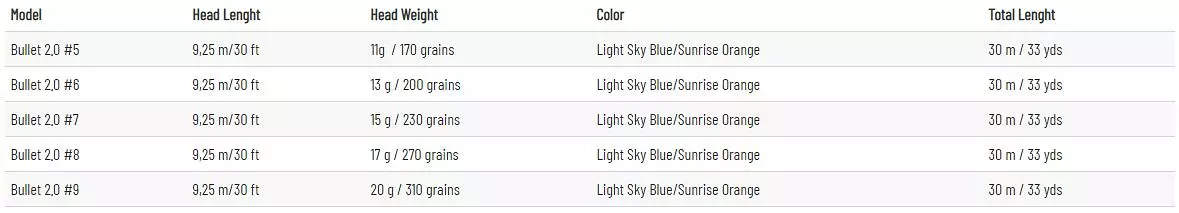 Guideline Bullet 2.0 2 Guideline Bullet 2.0 - Bilde 2