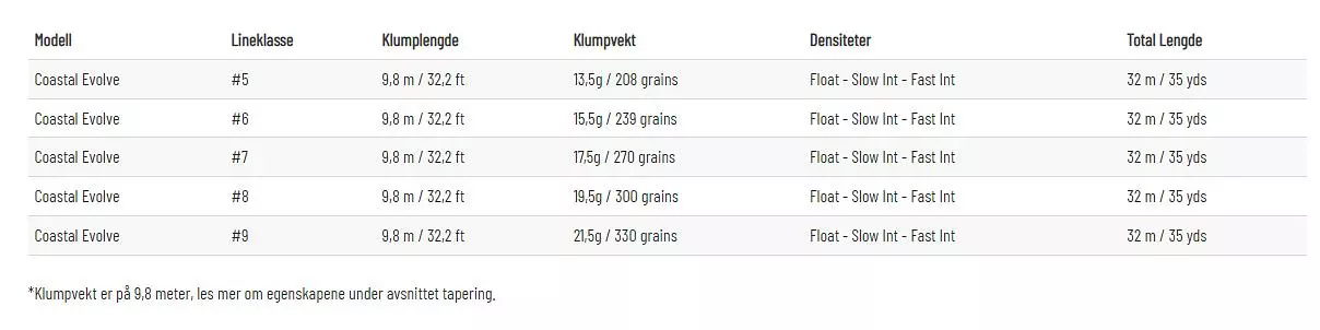 Guideline Coastal Evolve Fast Intermediate 2 Guideline Coastal Evolve Fast Intermediate - Bilde 2