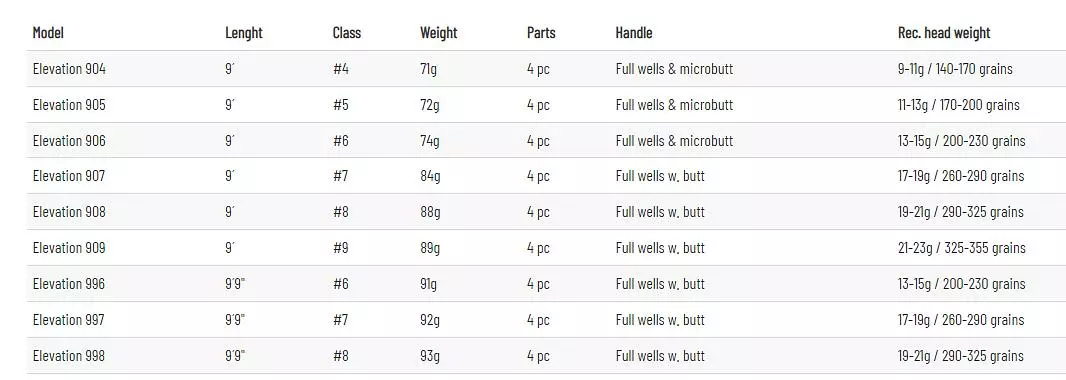 Guideline Elevation Sh 4 Guideline Elevation Sh - Bilde 4